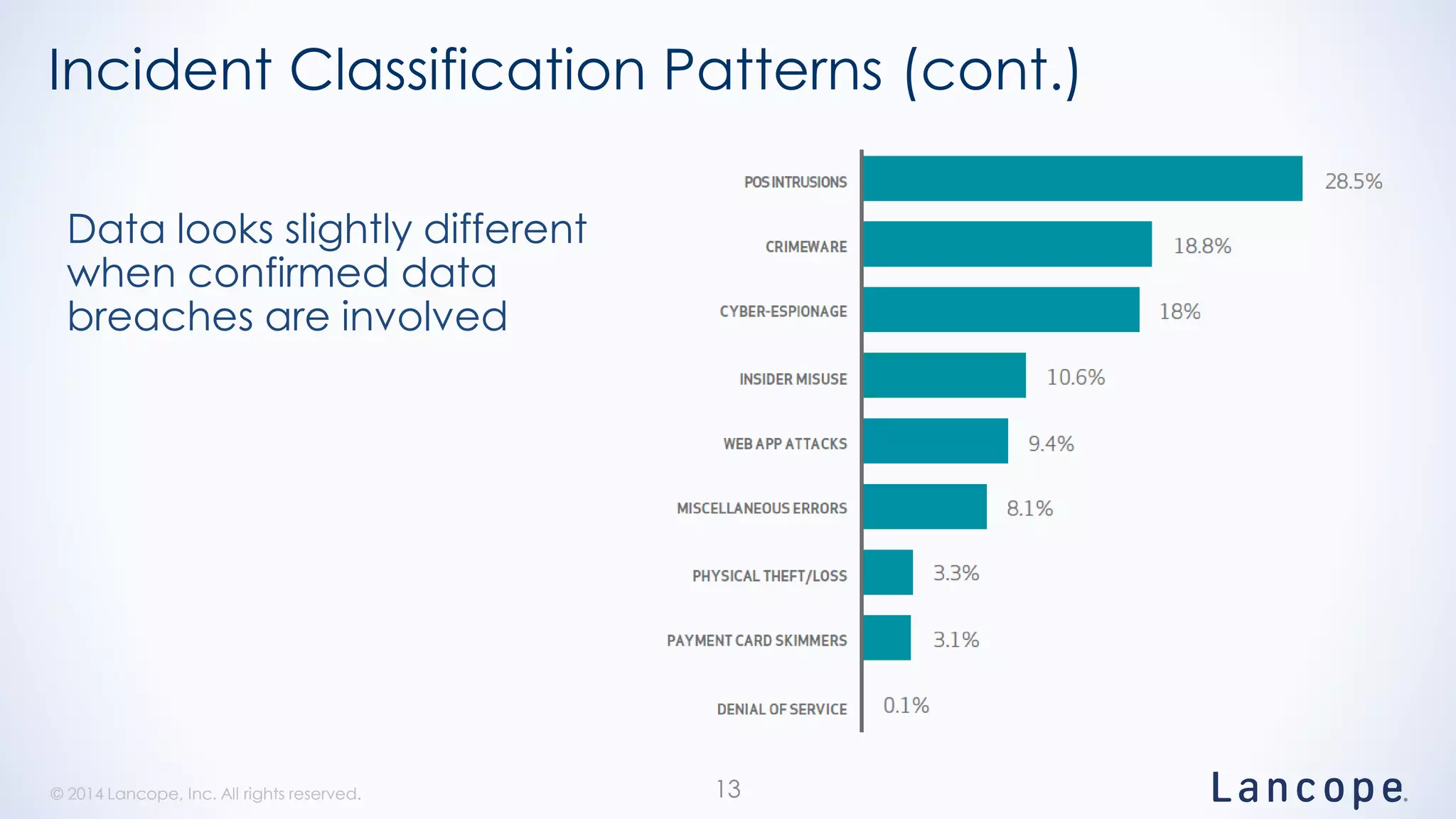 © 2014 Lancope, Inc. All rights reserved.© 2014 Lancope, Inc. All rights reserved.
Incident Classification Patterns (cont.)
Data looks slightly different
when confirmed data
breaches are involved
13
 