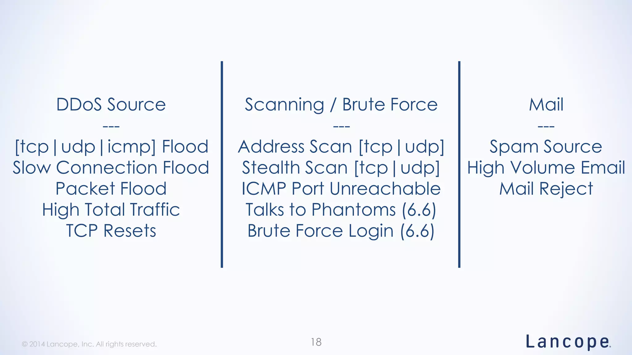 © 2014 Lancope, Inc. All rights reserved.© 2014 Lancope, Inc. All rights reserved. 18
DDoS Source
---
[tcp|udp|icmp] Flood
Slow Connection Flood
Packet Flood
High Total Traffic
TCP Resets
Scanning / Brute Force
---
Address Scan [tcp|udp]
Stealth Scan [tcp|udp]
ICMP Port Unreachable
Talks to Phantoms (6.6)
Brute Force Login (6.6)
Mail
---
Spam Source
High Volume Email
Mail Reject
 