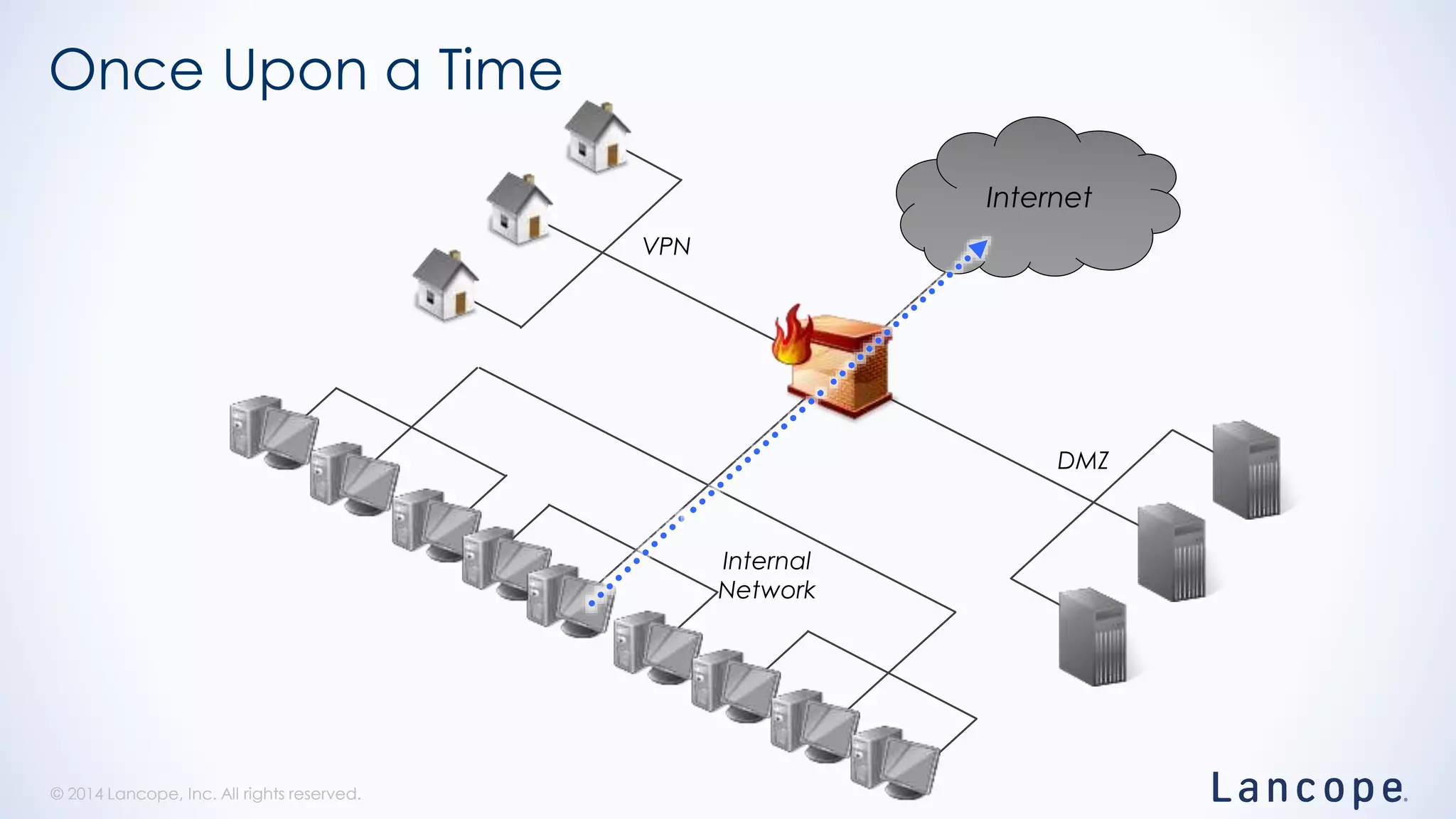 © 2014 Lancope, Inc. All rights reserved.© 2014 Lancope, Inc. All rights reserved.
Once Upon a Time
DMZ
VPN
Internal
Network
Internet
 