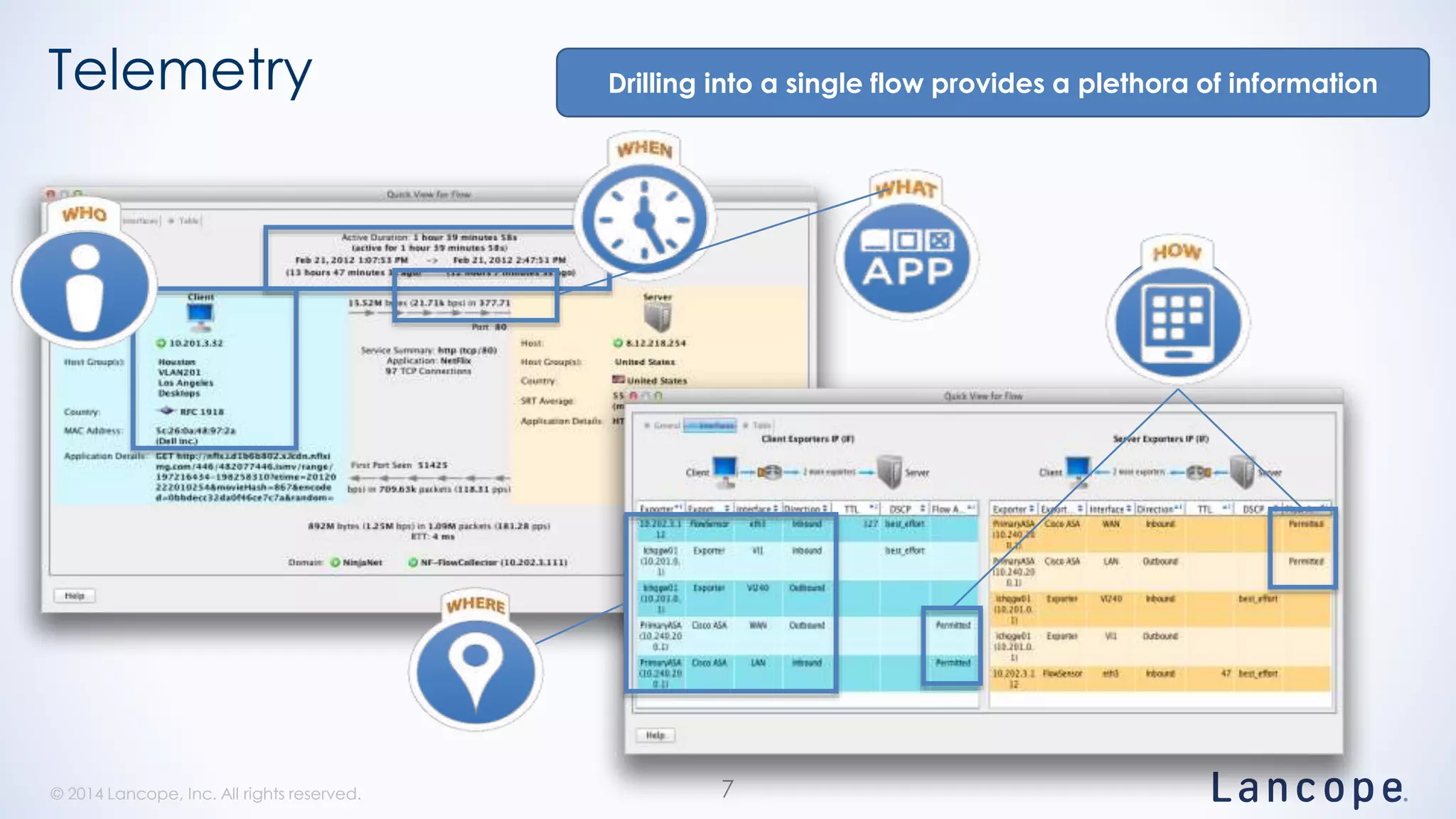 © 2014 Lancope, Inc. All rights reserved.© 2014 Lancope, Inc. All rights reserved.
Telemetry
7
Drilling into a single flow provides a plethora of information
 