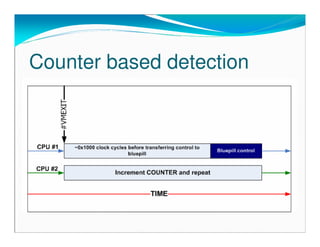 Counter based detection
 