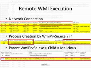 Remote WMI Execution
• Network Connection
• Process Creation by WmiPrvSe.exe ???
• Parent WmiPrvSe.exe > Child = Malicious...