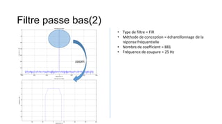 Filtre passe bas(2)
-6000 -4000 -2000 0 2000 4000 6000
-350
-300
-250
-200
-150
-100
-50
0
Filtre passe bas modele
frequences en Hz
magnitudeendB
-100 -50 0 50 100 150 200
-25
-20
-15
-10
-5
0
5
Filtre passe bas modele
frequences en Hz
magnitudeendB
zoom
• Type de filtre = FIR
• Méthode de conception = échantillonnage de la
réponse fréquentielle
• Nombre de coefficient = 881
• Fréquence de coupure = 25 Hz
 