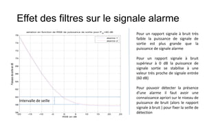 Effet des filtres sur le signale alarme
-20 -15 -10 -5 0 5 10 15 20 25
56
58
60
62
64
66
68
70
72
74
76
variation en fonction de RSB de puissance de sortie pour P in
=60 dB
RSB en dB
PuissacedesortieendB
alarme 1
alarme 2
Pour un rapport signale à bruit très
faible la puissance de signale de
sortie est plus grande que la
puissance de signale alarme
Pour un rapport signale à bruit
supérieur à 0 dB la puissance de
signale sortie se stabilise à une
valeur très proche de signale entrée
(60 dB)
Pour pouvoir détecter la présence
d’une alarme il faut avoir une
connaissance apriori sur le niveau de
puissance de bruit (alors le rapport
signale à bruit ) pour fixer la seille de
détection
Intervalle de seille
 