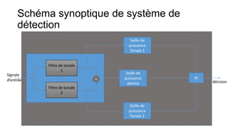 Schéma synoptique de système de
détection
1
0
0
1
1
0
Filtre de tonale
1
Filtre de tonale
2
Seille de
puissance
Tonale 1
Seille de
puissance
Tonale 2
Seille de
puissance
alarme
+ Et
Signale
d’entrée décision
 