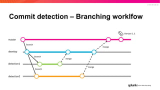 Splunk Code Reference Detection as code splunk user group dec 2020 | PDF
