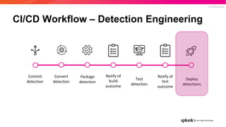 Detection as code splunk user group dec 2020 | PDF