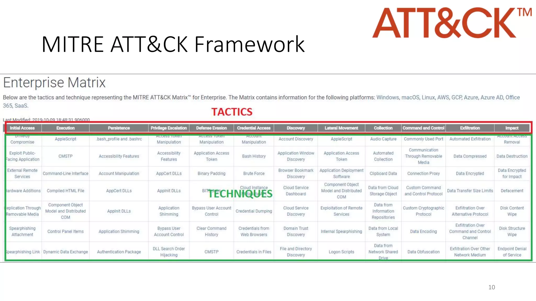 MITRE ATT&CK Framework
10
 