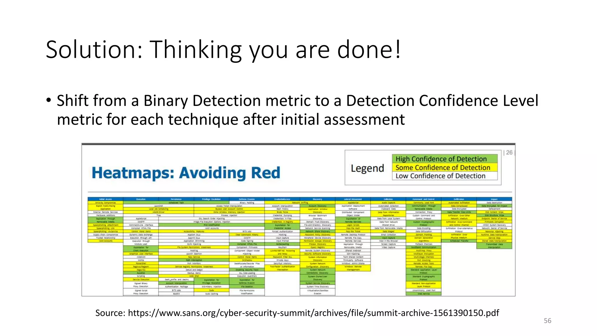 Solution: Thinking you are done!
• Shift from a Binary Detection metric to a Detection Confidence Level
metric for each technique after initial assessment
56
Source: https://www.sans.org/cyber-security-summit/archives/file/summit-archive-1561390150.pdf
 