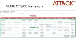 MITRE ATT&CK Framework
10
 