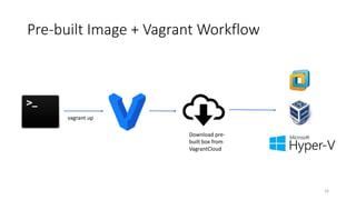 Pre-built Image + Vagrant Workflow
vagrant up
Download pre-
built box from
VagrantCloud
16
 