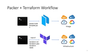 Packer + Terraform Workflow
terraform init
terraform plan
terraform
apply
Image
packer build
template.jso
n
Infrastructure
main.tf
17
 