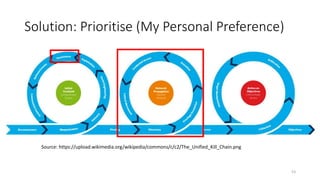 Solution: Prioritise (My Personal Preference)
53
Source: https://upload.wikimedia.org/wikipedia/commons/c/c2/The_Unified_Kill_Chain.png
 