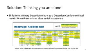 Solution: Thinking you are done!
• Shift from a Binary Detection metric to a Detection Confidence Level
metric for each technique after initial assessment
56
Source: https://www.sans.org/cyber-security-summit/archives/file/summit-archive-1561390150.pdf
 
