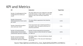 KPI and Metrics
68
KPI Explanation Target Value
Number of Log Management Rule
Configuration Error events per
month
This value reflects the rules configured in the SIEM
by the SOC Analysts. A high number suspects bad
quality of rules, more training or experience
needed.
< 10 %
Number of Announced
Administrative/User Action events
per month
This value reflects suppressions that should be
improved.
< 10 %
Number of Bad IOC/rule pattern
value events per month
If too many events were created by bad IOCs or
rule pattern values, the source or the trust in it
should be questioned.
< 5 %
Number of Confirmed Attack
attempt without IR actions (best
matched with Log Source Category)
Number of events detected but prevented by
measures in place or where the alert isn’t viewed
as a high risk.
> 50 %
Number of Confirmed Attack
attempt with IR actions (best
matched with Log Source Category)
Very high numbers → Security Architecture should
be updated
Very low numbers → The rules aren‘t detecting or
you are safe
:)
Source: https://github.com/d3sre/Use_Case_Applicability/wiki/KPIs-and-Metrics
 