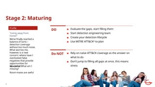 Detection Engineering Maturity - Helping SIEMs Find Their Adulting ...