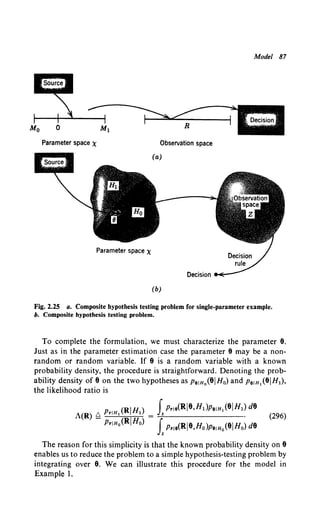 Model 87
Parameter space x Observation space
(b)
Fig. 2.25 a. Composite hypothesis testing problem for single-parameter example.
b. Composite hypothesis testing problem.
To complete the formulation, we must characterize the parameter e.
Just as in the parameter estimation case the parameter e may be a non-
random or random variable. If e is a random variable with a known
probability density, the procedure is straightforward. Denoting the prob-
ability density of e on the two hypotheses as PeiHa(eiH0) and PeiH, (eiHI),
the likelihood ratio is
P (RIH) JPrle(Rie,HI)p81H,(e1Hl) de
A(R) !:::. riHt 1 = X • (296)
- PriHo(RIHo) LPrle(Rie,Ho)PeiHo(eiHo) de
The reason for this simplicity is that the known probability density on 8
enables us to reduce the problem to a simple hypothesis-testing problem by
integrating over e. We can illustrate this procedure for the model in
Example 1.
 