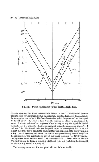 90 2.5 Composite Hypotheses
-4 0
M/u~
Fig. 2.27 Power functions for various likelihood ratio tests.
+4
We first construct the perfect measurement bound. We next consider other possible
tests and their performances. Test A is an ordinary likelihood ratio test designed under
the assumption that M = I. The first observation is that the power of this test equals
the bound at M = 1, which follows from the manner in which we constructed the
bound. For other values of M the power of test A may or may not equal the bound.
Similarly, test B is a likelihood ratio test designed under the assumption that M = 2,
and test C is a likelihood ratio test designed under the assumption that M = -I.
In each case their power equals the bound at their design points. (The power functions
in Fig. 2.27 are drawn to emphasize this and are not quantitatively correct away from
the design point. The quantitatively correct curves are shown in Fig. 2.29.) They may
also equal the bound at other points. The conditions for a UMP test are now obvious.
We must be able to design a complete likelihood ratio test (including the threshold)
for every M E x without knowing M.
The analogous result for the general case follows easily.
 