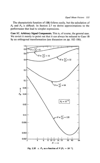 Equal Mean Vectors 113
The characteristic function of /(R) follows easily, but the calculation of
PF and P0 is difficult. In Section 2.7 we derive approximations to the
performance that lead to simpler expressions.
Case lC. Arbitrary Signal Components. This is, of course, the general case.
We revisit it merely to point out that it can always be reduced to Case IB
by an orthogonal transformation (see discussion on pp. 102-106).
Fig. 2.35 c. PM as a function of N [PF = l0- 4 ].
 