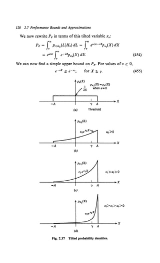 120 2.7 Performance Bounds and Approximations
We now rewrite PF in terms of this tilted variable x,:
PF = f"P!IHo(LIHo) dL = f"efl(S)-sXPx.(X) dX
= ell<•> f"e-•Xpx,(X) dX. (454)
We can now find a simple upper bound on PF. For values of s ;::: 0,
-A
-A
-A
-A
for X;::: y.
Pr.(X)
(a)
Pr.0(X)
(b)
(c)
(d)
P",(XJ =p"(X)
when s=O
'Y A
Threshold
so>O
'Y A
'Y A
'Y A
Fig. 2.37 Tilted probability densities.
X
X
(455)
 