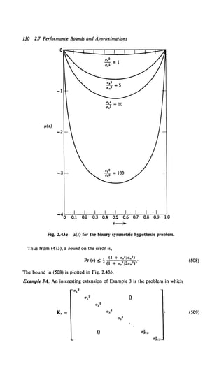 130 2.7 Performance Bounds and Approximations
ll(s)
8 -
Fig. 2.43a fL(s) for the binary symmetric hypothesis problem.
Thus from (473), a bound on the error is,
(1 + a,2fan2)
Pr (£) S t (1 + a,2/2an2)2.
The bound in (508) is plotted in Fig. 2.43b.
Example JA. An interesting extension of Example 3 is the problem in which
0
K,=
0
(508)
(509)
 