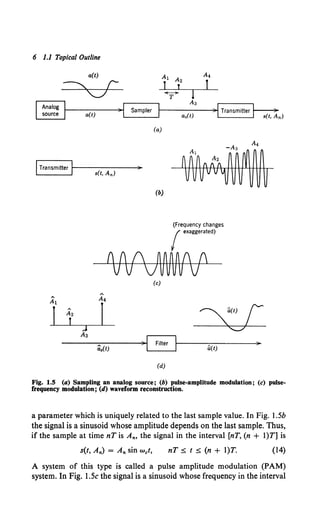 6 1.1 Topical Outline
a(t)
--........ r:
"-...7
a(t)
ITransmitter t-1---------;),..
. . s(t, An)
(a)
(b)
l
Aa
a.(t)
(Frequency changes
I exaggerated)
f f ! AAAAf f
VVVVVWIJV
(c)
A
A
A,
s(t, An)
At
I "
I ~a(t) r
A2
I
J "C/
A3
)I
a.(t) Filter
fi(t)
~
(d)
Fig. 1.5 (a) Sampling an analog source; (b) pulse-amplitude modulation; (c) pulse-
frequency modulation; (d) waveform reconstruction.
a parameter which is uniquely related to the last sample value. In Fig. 1.5b
the signal is a sinusoid whose amplitude depends on the last sample. Thus,
if the sample at time nTis A,., the signal in the interval [nT, (n + l)T] is
nT s t s (n + l)T. (14)
A system of this type is called a pulse amplitude modulation (PAM)
system. In Fig. 1.5c the signal is a sinusoid whose frequency in the interval
 