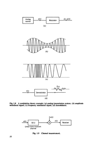 s[t, a(t))
(a)
(c)
~(t)
1" (' (' ,..
VV)
r(t)
ill Demodulator
(d)
Fig. 1.8 A modulation theory example: (a) analog transmission system; (b) amplitude
modulated signal; (c) frequency modulated signal; (d) demodulator.
10
Linear time-invariant
channel
Fig. 1.9 Channel measurement.
 