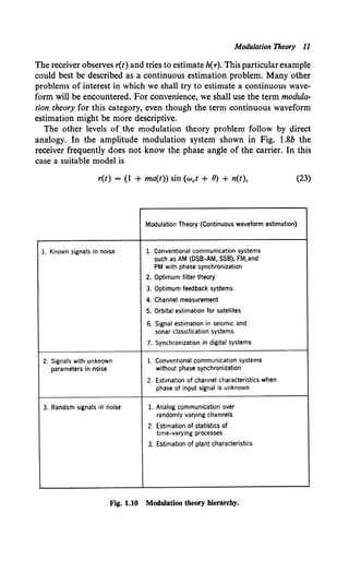 Modulation Theory 11
The receiver observes r(t) and tries to estimate h(T). This particularexample
could best be described as a continuous estimation problem. Many other
problems of interest in which we shall try to estimate a continuous wave-
form will be encountered. For convenience, we shall use the term modula-
tion theory for this category, even though the term continuous waveform
estimation might be more descriptive.
The other levels of the modulation theory problem follow by direct
analogy. In the amplitude modulation system shown in Fig. 1.8b the
receiver frequently does not know the phase angle of the carrier. In this
case a suitable model is
r(t) = (1 + ma(t)) sin (wet + 8) + n(t), (23)
Modulation Theory (Continuous waveform estimation)
1. Known signals in noise 1. Conventional communication systems
such as AM (DSB-AM, SSB), FM,and
PM with phase synchronization
2. Optimum filter theory
3. Optimum feedback systems
4. Channel measurement
5. Orbital estimation for satellites
6. Signal estimation in seismic and
sonar classification systems
7. Synchronization in digital systems
2. Signals with unknown 1. Conventional communication systems
parameters in noise without phase synchronization
2. Estimation of channel characteristics when
phase of input signal is unknown
3. Random signals in noise 1. Analog communication over
randomly varying channels
2. Estimation of statistics of
time-varying processes
3. Estimation of plant characteristics
Fig. 1.10 Modulation theory hierarchy.
 