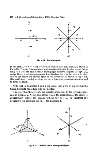 260 4.2 Detection and Estimation in White Gaussian Noise
sa
(a) (b)
Fig. 4.19 Decision space.
In this case, M = N = 3 and the decision space is three-dimensional, as shown in
Fig. 4.20a. For min Pr (•) and equal a priori probabilities the decision regions follow
easily from (45). The boundaries are planes perpendicular to the plane through s1, s2 ,
and S3. Thus it is only the projection of R on this plane that is used to make a decision,
and we can reduce the decision space to two dimensions as shown in Fig. 4.20b.
(The coefficients r~ and r~ are along the two orthonormal coordinate functions used
to define the plane.)
Note that in Examples 1 and 2 the signal sets were so simple that the
Gram-Schmidt procedure was not needed.
It is clear that these results are directly analogous to the M hypothesis
case in Chapter 2. As we have already seen, the calculation of the errors is
conceptually simple but usually tedious for M > 2. To illustrate the
procedure, we compute the Pr (~;-) for Example 1.
ra Ha
(a) (b)
Fig. 4.20 Decision space: orthogonal signals.
 