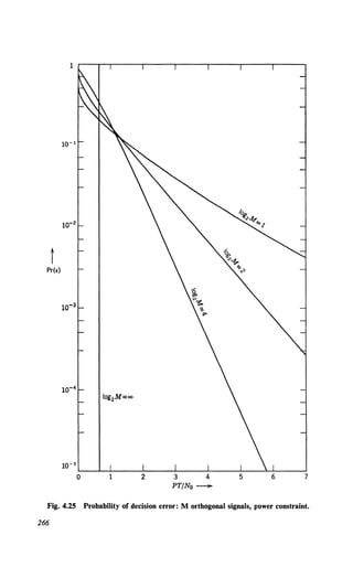 1
t
Pr(E)
2 3 4 5 6 7
PT/No-
Fig. 4.25 Probability of decision error: M orthogonal signals, power constraint.
266
 