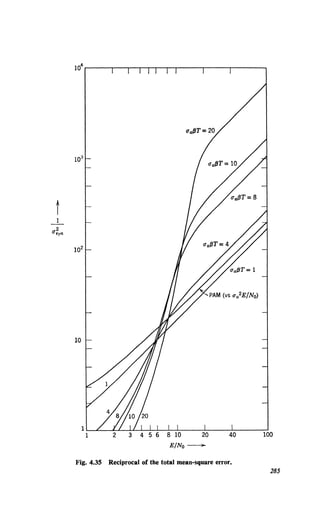 t
E/No~
Fig. 4.35 Reciprocal of the total mean-square error.
285
 