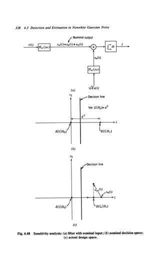 328 4.3 Detection and Estimation in Nonwhite Gaussian Noise
r(t)
{ Nominal output
r.(t)=s.(t) +n.(t)
E(liHo)
E(liHo)
(a)
1'2
(b)
(c)
....fEs(t)
Decision line
Var !liH0)=d2
Decision line
Fig. 4.48 Sensitivity analysis: (a) filter with nominal input; (b) nominal decision space;
(c) actual design space.
 