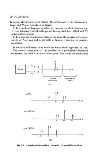 20 2.1 Introduction
to decide whether a target is present; H1 corresponds to the presence of a
target and H0 corresponds to no target.
3. In a medical diagnosis problem we examine an electrocardiogram.
Here H1 could correspond to the patient having had a heart attack and H0
to the absence of one.
4. In a speaker classification problem we know the speaker is German,
British, or American and either male or female. There are six possible
hypotheses.
In the cases of interest to us we do not know which hypothesis is true.
The second component of the problem is a probabilistic transition
mechanism; the third is an observation space. The transition mechanism
p,.(N)
n
-+-----{41----!~--->>-r
I
Transition
mechan.sm
(a)
I
"--..---/
Observation
space
p r p
-------~1--~0~--+~1-----~>>-N
p r t*
0 +1 +2
t* r 1*
-2 -1 0
>R
PrtH,(RIHo)
(b)
Fig. 2.2 A simple decision problem: (a) model; (b) probability densities.
 