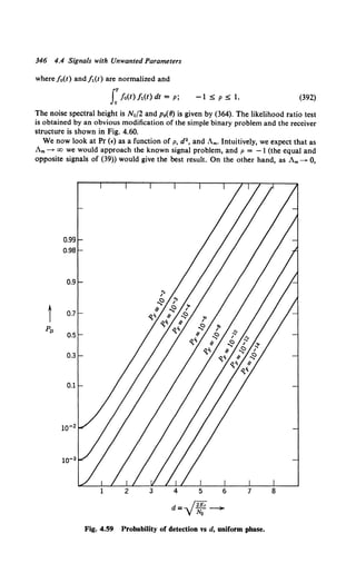346 4.4 Signals with Unwanted Parameters
where / 0(1) and / 1(1) are normalized and
f/o(l) /1(t) dt = p; -l:S:p:S:l. (392)
The noise spectral height is N0 /2 and p6(1J) is given by (364). The likelihood ratio test
is obtained by an obvious modification of the simple binary problem and the receiver
structure is shown in Fig. 4.60.
We now look at Pr (•) as a function of p, d2 , and Am. Intuitively, we expect that as
Am-+ oo we would approach the known signal problem, and p = -1 (the equal and
opposite signals of (39)) would give the best result. On the other hand, as Am -+ 0,
t
d=- (Jff;_ ~
YHO
Fig. 4.59 Probability of detection vs d, uniform phase.
 