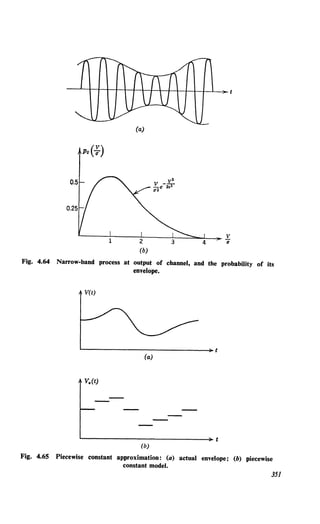 (a)
Pu(:)
Fig. 4.64 Narrow-band process at output of channel, and the probability of Its
envelope.
V(t)
(a)
(b)
Fig. 4.65 Piecewise constant approximation: (a) actual envelope; (b) piecewise
constant model.
351
 