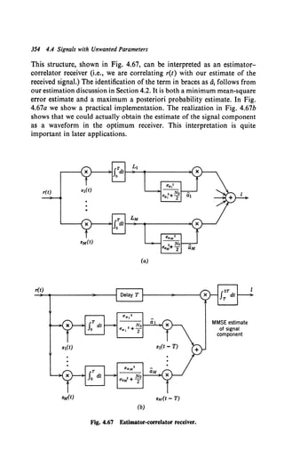 354 4.4 Signals with Unwanted Parameters
This structure, shown in Fig. 4.67, can be interpreted as an estimator-
correlator receiver (i.e., we are correlating r(t) with our estimate of the
received signal.) The identification of the term in braces as a
1 follows from
our estimation discussion in Section 4.2. It is both a minimum mean-square
error estimate and a maximum a posteriori probability estimate. In Fig.
4.67a we show a practical implementation. The realization in Fig. 4.67b
shows that we could actually obtain the estimate of the signal component
as a waveform in the optimum receiver. This interpretation is quite
important in later applications.
r(t)
r(t)
(a)
BM(t- T)
(b)
Fig. 4.67 Estimator-correlator receiver.
MMSE estimate
of signal
component
 