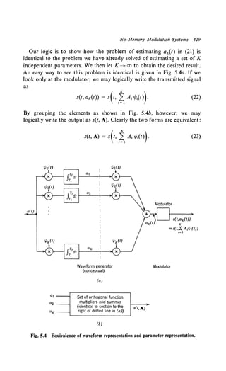 No-Memory Modulation Systems 429
Our logic is to show how the problem of estimating aK(t) in (21) is
identical to the problem we have already solved of estimating a set of K
independent parameters. We then let K ~ oo to obtain the desired result.
An easy way to see this problem is identical is given in Fig. 5.4a. If we
look only at the modulator, we may logically write the transmitted signal
as
(22)
By grouping the elements as shown in Fig. 5.4b, however, we may
logically write the output as s(t, A). Clearly the two forms are equivalent:
s(t, A) = s(t, ~~ A1 if11(t)).
Waveform generator
(conceptual)
(a)
Set of orthogonal function
multipliers and summer
(identical to section to the
right of dotted line in (a))
(b)
s(t,A)
s(t,aK(t))
K
(23)
=s(t,~ Ar./llt))
t=d
Modulator
Fig. 5.4 Equivalence of waveform representation and parameter representation.
 