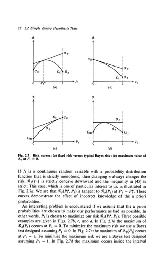 32 2.2 Simple Binary Hypothesis Tests
(a) (b)
Cn
Coo
Coo
0~------7------;.. pl 0'--------'--- PI
(c) (d)
Fig. 2.7 Risk curves: (a) fixed risk versus typical Bayes risk; (b) maximum value of
.1t1 at P1 = 0.
If A is a continuous random variable with a probability distribution
function that is strictly monotonic, then changing TJ always changes the
risk. .'R.8 (P1) is strictly concave downward and the inequality in (45) is
strict. This case, which is one of particular interest to us, is illustrated in
Fig. 2.7a. We see that .'R.iPt, P1) is tangent to .'R.a(P1) at P1 = Pf, These
curves demonstrate the effect of incorrect knowledge of the a priori
probabilities.
An interesting problem is encountered if we assume that the a priori
probabilities are chosen to make our performance as bad as possible. In
other words, P1 is chosen to maximize our risk :JtF(Pt, P1). Three possible
examples are given in Figs. 2.7b, c, and d. In Fig. 2.7b the maximum of
:Jt8 (P1) occurs at P1 = 0. To minimize the maximum risk we use a Bayes
test designed assuming P1 = 0. In Fig. 2.7c the maximum of.'R.a(P1) occurs
at P1 = 1. To minimize the maximum risk we use a Bayes test designed
assuming P1 = 1. In Fig. 2.7d the maximum occurs inside the interval
 