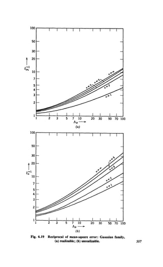 5 7 10 20 30
As-
(a.)
Fig. 6.19 Reciprocal of mean-square error: Gaussian family,
(a) realizable; (b) unrealizable. 507
 