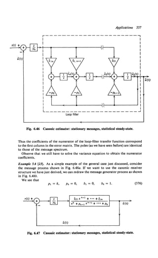 a(t)
Applications 557
,----------------------,
I I
I I
I
I
I
I
I
I
I
I
x(t) 1
I a(t)
I
I
I
I
I
I I
I :
L----------------------~
Loop filter
Fig. 6.46 Canonic estimator: stationary messages, statistical steady-state.
Thus the coefficients of the numerator of the loop-filter transfer function correspond
to the first column in the error matrix. The poles (as we have seen before) are identical
to those of the message spectrum.
Observe that we still have to solve the variance equation to obtain the numerator
coefficients.
Example SA [23]. As a simple example of the general case just discussed, consider
the message process shown in Fig. 6.48a. If we want to use the canonic receiver
structure we have just derived, we can redraw the message generator process as shown
in Fig. 6.48b.
We see that
p, = k, Po= 0, b, = 0, bo = 1. (376)
~11 S n-l + "• + ~ln
Fig. 6.47 Canonic estimator: stationary messages, statistical steady-state.
 
