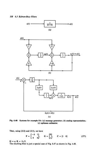 558 6.3 Kalman-Bucy Filters
u(t)
u(t) ----~~~ ~
(a)
(b)
x1(t) =a(tJ
(c)
1------) a(t)
x!(t) = a(t)
x1CtJ a(t)
Fig. 6.48 Systems for example SA: (a) message generator; (b) analog representation;
(c) optimum estimator.
Then, using (212) and (213), we have
F = [~k ~]. G = [~]. c = [1 0] (377)
Q = q, R = No/2.
The resulting filter is just a special case of Fig. 6.47 as shown in Fig. 6.48.
 