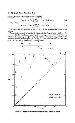 42 2.2 Simple Binary Hypothesis Tests
where y1 takes on only integer values. Using (35),
YI = 0, 1, 2, ... , (84)
and from (36)
YI = 0, 1, 2, 0 0 oo (85)
The resulting ROC is plotted in Fig. 2.11a for some representative values of m0
and m1.
We see that it consists of a series of points and that PF goes from 1 to 1 - e-mo
when the threshold is changed from 0 to 1. Now suppose we wanted PF to have an
intermediate value, say 1 - te-mo. To achieve this performance we proceed in the
following manner. Denoting the LRT with y1 = 0 as LRT No. 0 and the· LRT with
Y1 = 1 as LRT No. 1, we have the following table:
0081-
[]
8
0.61-
Oo41-
Oo2~5
0
[]
7
o
4
[]
6
LRT
0
3
0
1
I
002
Y1
0
1
0
2
I
Oo4
PF-
Po
o mo = 2, m1 = 4
c mo =4, m1 =10
I I I
Oo6 008
Fig. 1.11 (a) Receiver operating characteristic, Poisson problem.
-
-
-
-
-
-
1.0
 