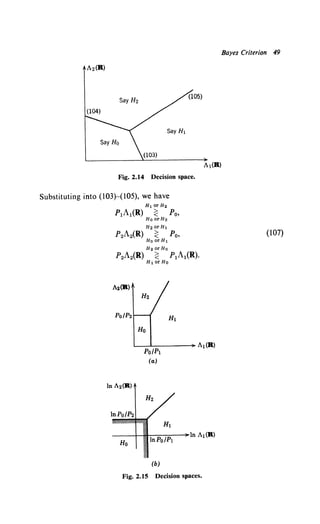 At{R)
Fig. 2.14 Decision space.
Substituting into (103)-(105), we have
H1 or H2
P1A1(R) ~ Po,
Ho or H2
H2 or H1
P2A2(R) ~ Po,
Ho or H1
H2 or Ho
P2A2(R) ~ P1A1(R).
H 1 or Ho
Ho
'----'-----+ A1{R)
Po/P1
(a)
lnPo/P2
----1--rit-:--=-=-~ln At (R)
lnPo/P1
Ho
(b)
Fig. 2.15 Decision spaces.
Bayes Criterion 49
(107)
 