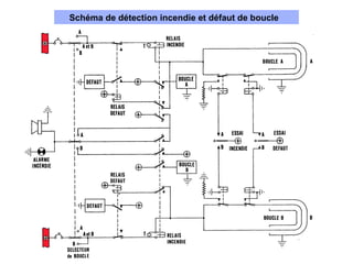 Schéma de détection incendie et défaut de boucle
 
