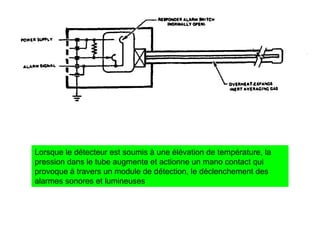 Lorsque le détecteur est soumis à une élévation de température, la
pression dans le tube augmente et actionne un mano contact qui
provoque à travers un module de détection, le déclenchement des
alarmes sonores et lumineuses
 