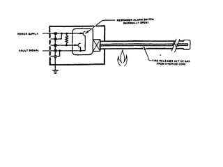 Detection incendie aeronautique