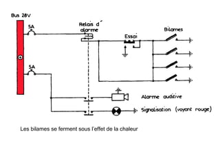 Les bilames se ferment sous l’effet de la chaleur
 