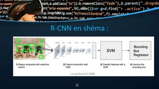 R-CNN en shèma :
15
 
