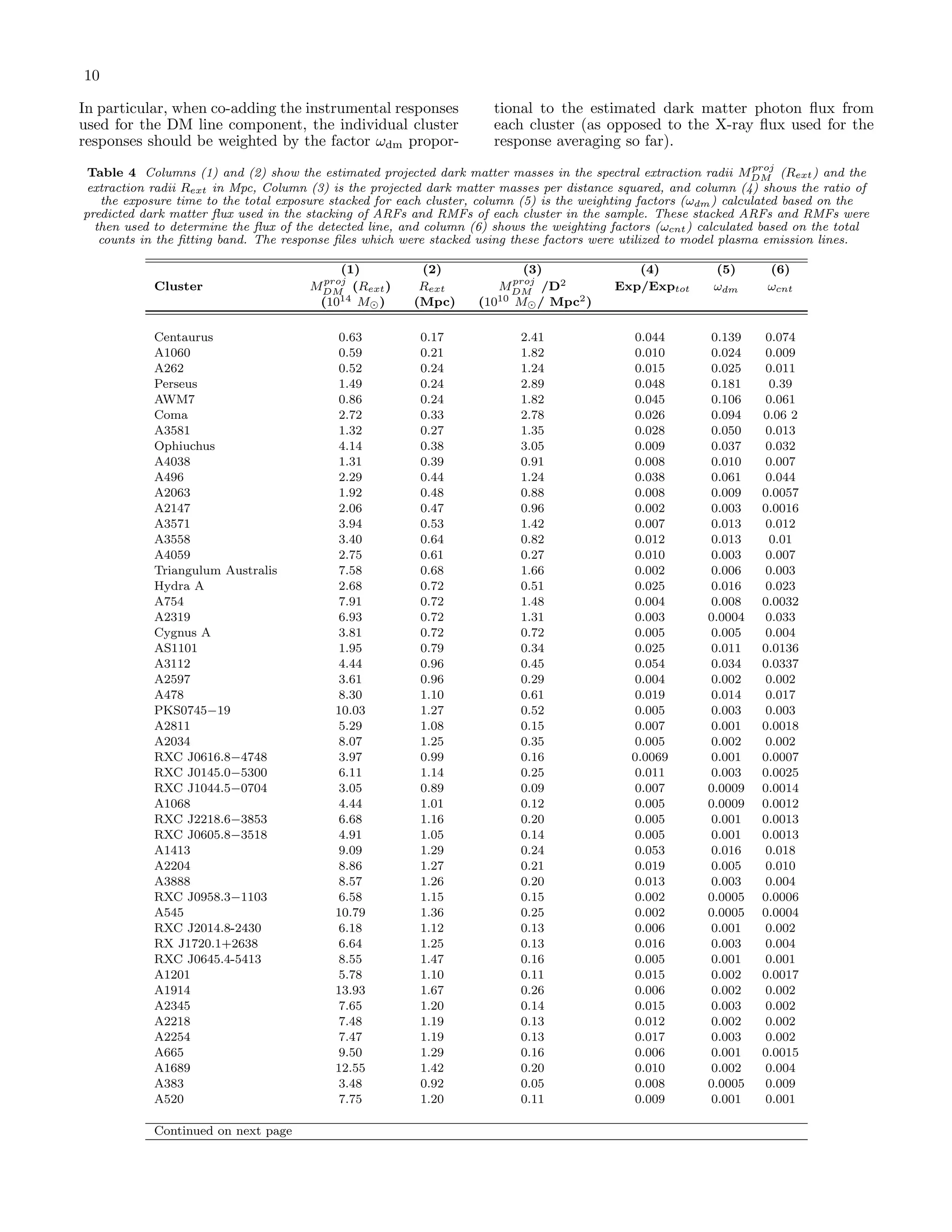 10
In particular, when co-adding the instrumental responses
used for the DM line component, the individual cluster
responses should be weighted by the factor ωdm propor-
tional to the estimated dark matter photon ﬂux from
each cluster (as opposed to the X-ray ﬂux used for the
response averaging so far).
Table 4 Columns (1) and (2) show the estimated projected dark matter masses in the spectral extraction radii Mproj
DM (Rext) and the
extraction radii Rext in Mpc, Column (3) is the projected dark matter masses per distance squared, and column (4) shows the ratio of
the exposure time to the total exposure stacked for each cluster, column (5) is the weighting factors (ωdm) calculated based on the
predicted dark matter ﬂux used in the stacking of ARFs and RMFs of each cluster in the sample. These stacked ARFs and RMFs were
then used to determine the ﬂux of the detected line, and column (6) shows the weighting factors (ωcnt) calculated based on the total
counts in the ﬁtting band. The response ﬁles which were stacked using these factors were utilized to model plasma emission lines.
(1) (2) (3) (4) (5) (6)
Cluster Mproj
DM (Rext) Rext Mproj
DM /D2 Exp/Exptot ωdm ωcnt
(1014 M ) (Mpc) (1010 M / Mpc2)
Centaurus 0.63 0.17 2.41 0.044 0.139 0.074
A1060 0.59 0.21 1.82 0.010 0.024 0.009
A262 0.52 0.24 1.24 0.015 0.025 0.011
Perseus 1.49 0.24 2.89 0.048 0.181 0.39
AWM7 0.86 0.24 1.82 0.045 0.106 0.061
Coma 2.72 0.33 2.78 0.026 0.094 0.06 2
A3581 1.32 0.27 1.35 0.028 0.050 0.013
Ophiuchus 4.14 0.38 3.05 0.009 0.037 0.032
A4038 1.31 0.39 0.91 0.008 0.010 0.007
A496 2.29 0.44 1.24 0.038 0.061 0.044
A2063 1.92 0.48 0.88 0.008 0.009 0.0057
A2147 2.06 0.47 0.96 0.002 0.003 0.0016
A3571 3.94 0.53 1.42 0.007 0.013 0.012
A3558 3.40 0.64 0.82 0.012 0.013 0.01
A4059 2.75 0.61 0.27 0.010 0.003 0.007
Triangulum Australis 7.58 0.68 1.66 0.002 0.006 0.003
Hydra A 2.68 0.72 0.51 0.025 0.016 0.023
A754 7.91 0.72 1.48 0.004 0.008 0.0032
A2319 6.93 0.72 1.31 0.003 0.0004 0.033
Cygnus A 3.81 0.72 0.72 0.005 0.005 0.004
AS1101 1.95 0.79 0.34 0.025 0.011 0.0136
A3112 4.44 0.96 0.45 0.054 0.034 0.0337
A2597 3.61 0.96 0.29 0.004 0.002 0.002
A478 8.30 1.10 0.61 0.019 0.014 0.017
PKS0745−19 10.03 1.27 0.52 0.005 0.003 0.003
A2811 5.29 1.08 0.15 0.007 0.001 0.0018
A2034 8.07 1.25 0.35 0.005 0.002 0.002
RXC J0616.8−4748 3.97 0.99 0.16 0.0069 0.001 0.0007
RXC J0145.0−5300 6.11 1.14 0.25 0.011 0.003 0.0025
RXC J1044.5−0704 3.05 0.89 0.09 0.007 0.0009 0.0014
A1068 4.44 1.01 0.12 0.005 0.0009 0.0012
RXC J2218.6−3853 6.68 1.16 0.20 0.005 0.001 0.0013
RXC J0605.8−3518 4.91 1.05 0.14 0.005 0.001 0.0013
A1413 9.09 1.29 0.24 0.053 0.016 0.018
A2204 8.86 1.27 0.21 0.019 0.005 0.010
A3888 8.57 1.26 0.20 0.013 0.003 0.004
RXC J0958.3−1103 6.58 1.15 0.15 0.002 0.0005 0.0006
A545 10.79 1.36 0.25 0.002 0.0005 0.0004
RXC J2014.8-2430 6.18 1.12 0.13 0.006 0.001 0.002
RX J1720.1+2638 6.64 1.25 0.13 0.016 0.003 0.004
RXC J0645.4-5413 8.55 1.47 0.16 0.005 0.001 0.001
A1201 5.78 1.10 0.11 0.015 0.002 0.0017
A1914 13.93 1.67 0.26 0.006 0.002 0.002
A2345 7.65 1.20 0.14 0.015 0.003 0.002
A2218 7.48 1.19 0.13 0.012 0.002 0.002
A2254 7.47 1.19 0.13 0.017 0.003 0.002
A665 9.50 1.29 0.16 0.006 0.001 0.0015
A1689 12.55 1.42 0.20 0.010 0.002 0.004
A383 3.48 0.92 0.05 0.008 0.0005 0.009
A520 7.75 1.20 0.11 0.009 0.001 0.001
Continued on next page
 