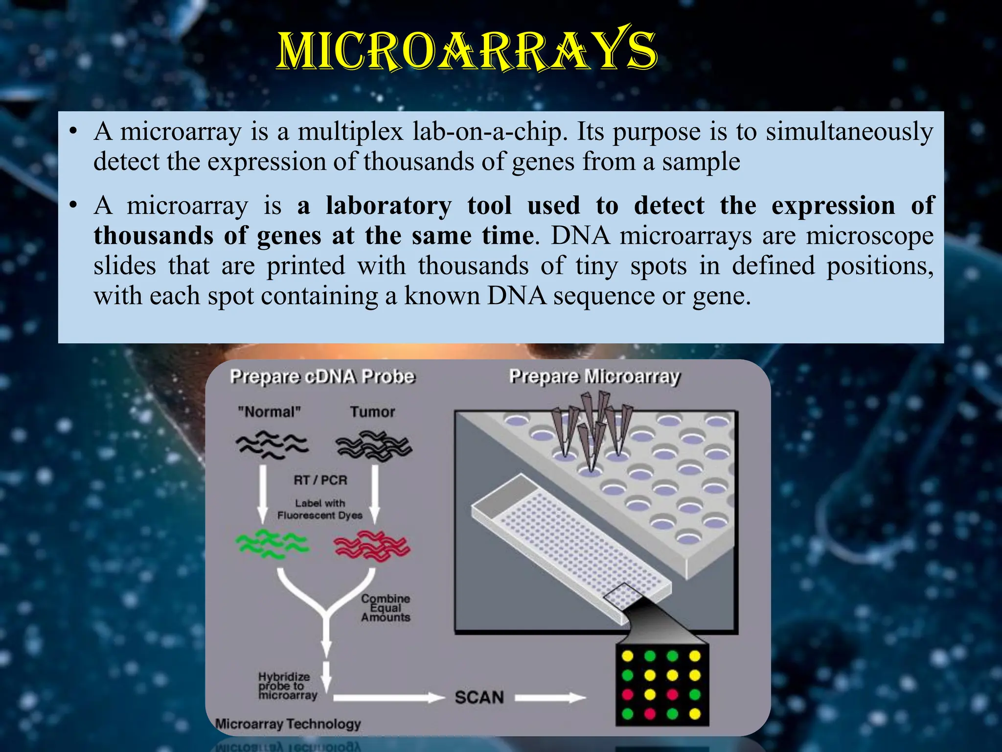microarrays
• A microarray is a multiplex lab-on-a-chip. Its purpose is to simultaneously
detect the expression of thousands of genes from a sample
• A microarray is a laboratory tool used to detect the expression of
thousands of genes at the same time. DNA microarrays are microscope
slides that are printed with thousands of tiny spots in defined positions,
with each spot containing a known DNA sequence or gene.
 